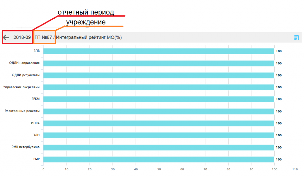 Минск рейтинг